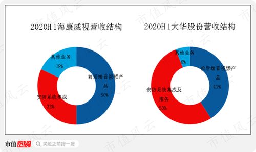 研發(fā)投入無成果毛利率卻高的異常 藍(lán)色星際 專為注冊制量身打造