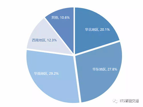 物聯(lián)網(wǎng)浪潮澎湃，RFID產(chǎn)業(yè)迎來技術(shù)研發(fā)與市場應(yīng)用新紀(jì)元