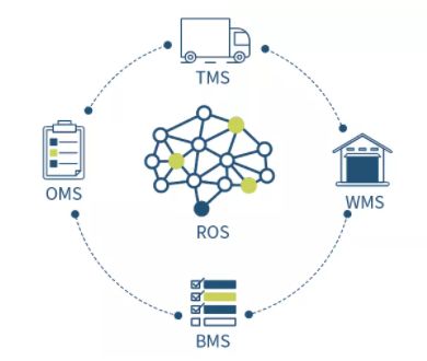 逗號科技完成數(shù)千萬A輪融資，加碼決策優(yōu)化算法與物聯(lián)網(wǎng)技術(shù)研發(fā)